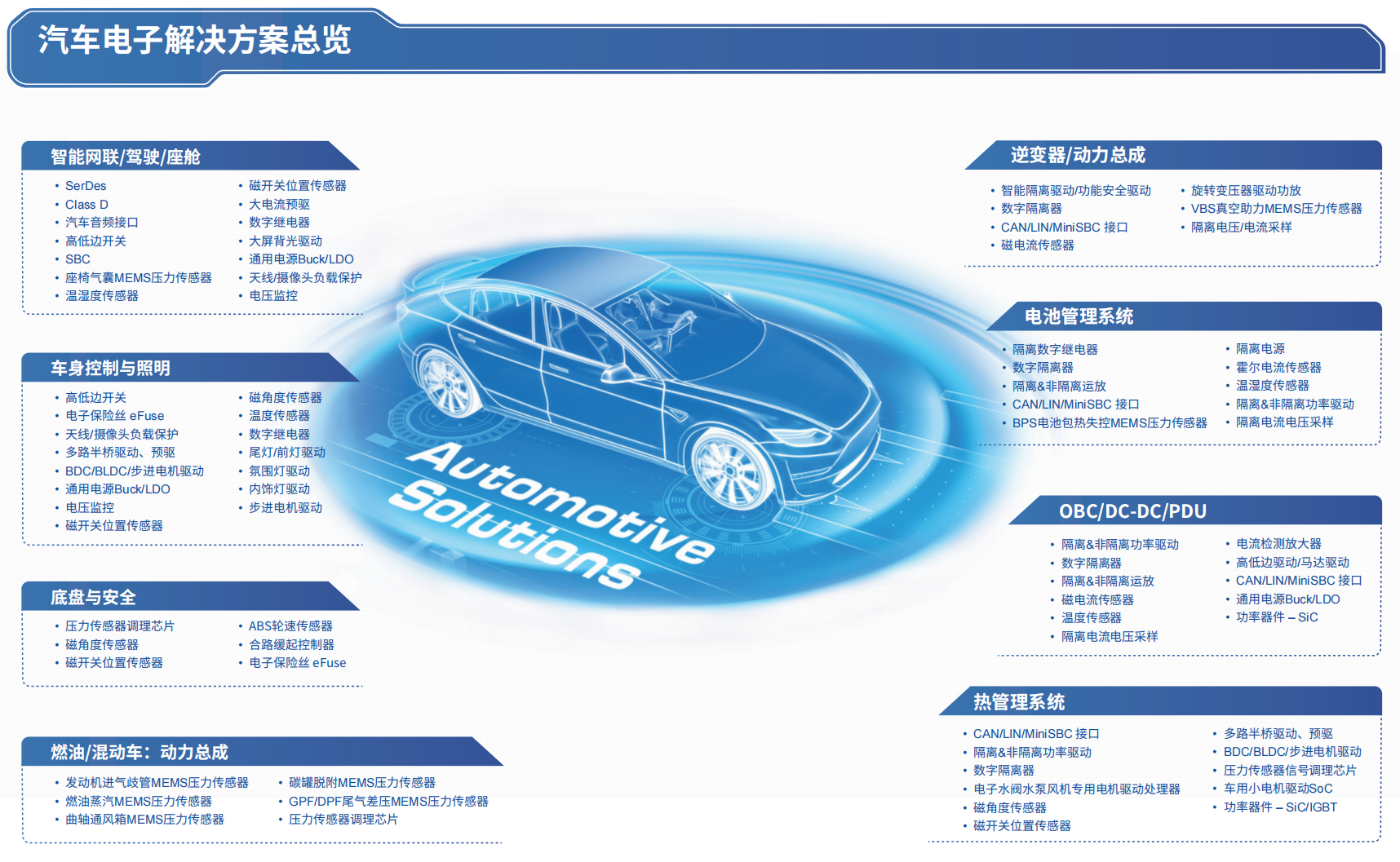汽车电子2-0402.png